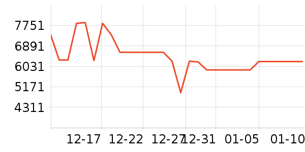 ���ı�����ʷ�۸�