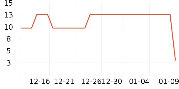 ���Ƚ㶹��/�߲˸���ʷ�۸�