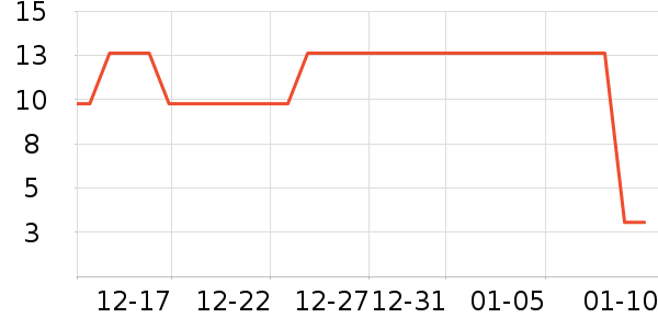 ���Ƚ㶹��/�߲˸���ʷ�۸�