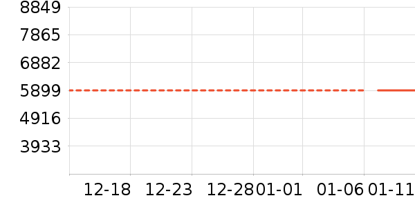 С���ֻ���ʷ�۸�