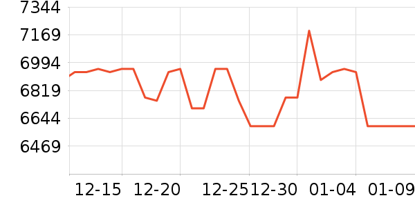 ����Һ�׾���ʷ�۸�