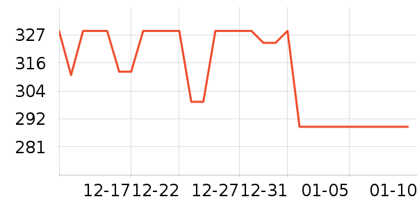 ƻ���ֻ������/��������ʷ�۸�