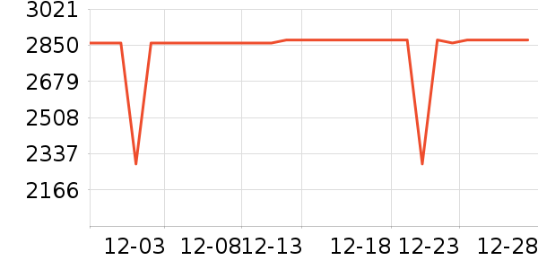 ����ͶӰ����ʷ�۸�