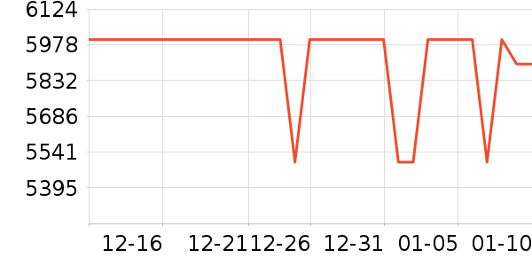 OPPO�ֻ���ʷ�۸�