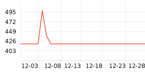 ɼɼ������ʷ�۸�