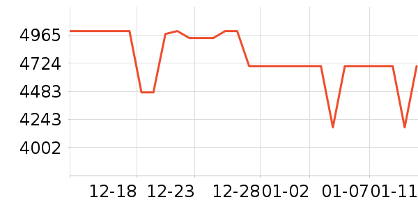 ��Ϊƽ�������ʷ�۸�