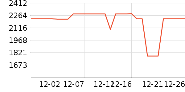 TCL������ʷ�۸�