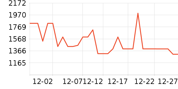 ��˾�����޷���ʷ�۸�