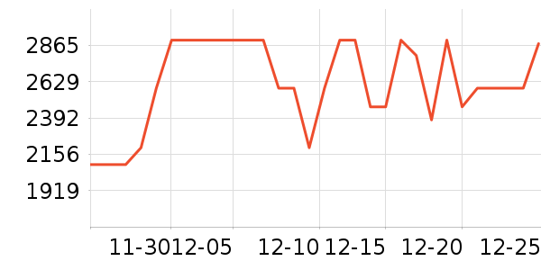 С��������ʷ�۸�