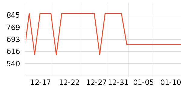 Ӣ�ϱ�����ʷ�۸�