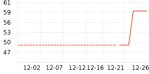 ���ϴ�˹�˶�T��/POLO����ʷ�۸�