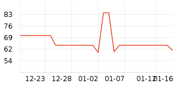 ������Ʒ����Ҿ���Ʒ��ʷ�۸�