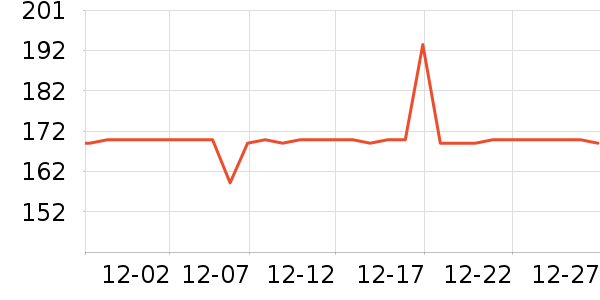 ����ͷ��/������ʷ�۸�