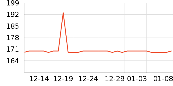 ����ͷ��/������ʷ�۸�