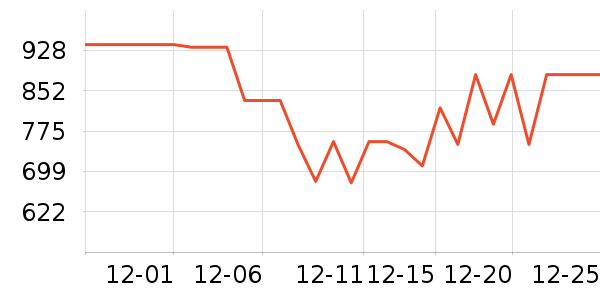 ��ȤͶӰ����ʷ�۸�