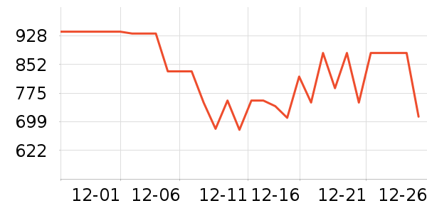 ��ȤͶӰ����ʷ�۸�