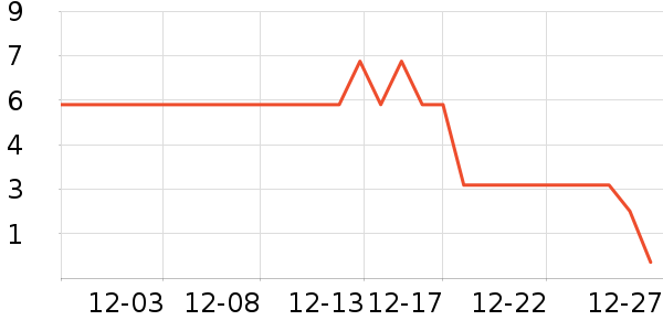 ����Ʒ������������Ʒ��ʷ�۸�