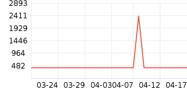 �����ư׾���ʷ�۸�