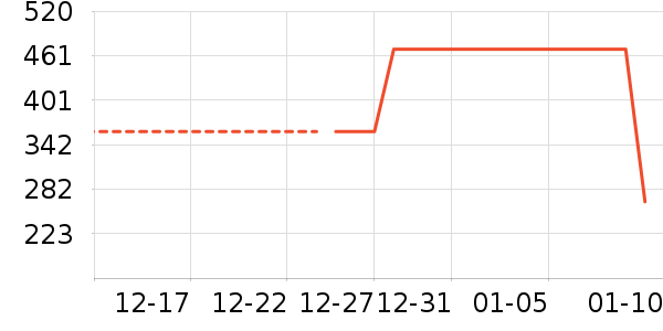 ��̤Ůʽ���޷���ʷ�۸�