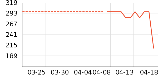 ����˼Ӥ��Ӫ����ʷ�۸�