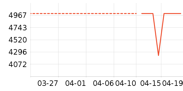 TCL������ʷ�۸�