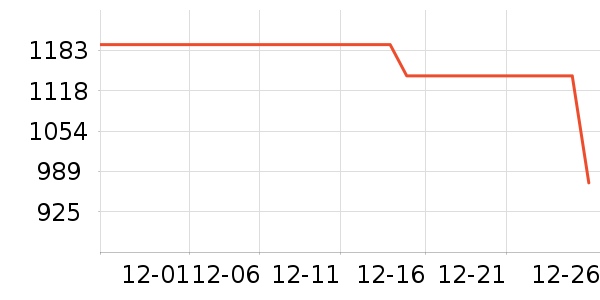 ���յ�����/����ʷ�۸�