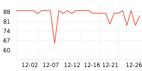 ������ͨ���¼���ʷ�۸�