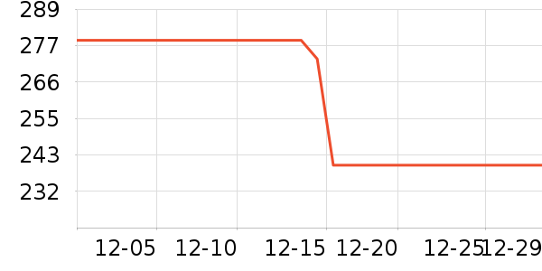 ���ϴ��������ʷ�۸�