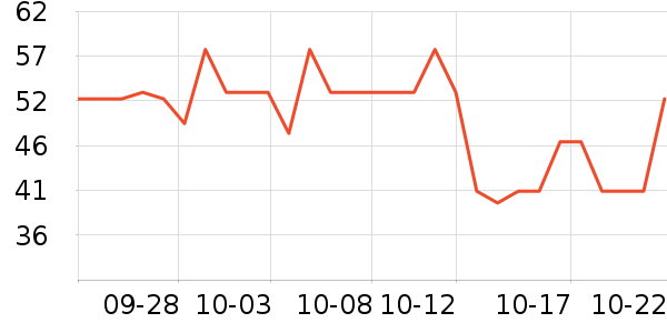 ���ֱ�����ʷ�۸�