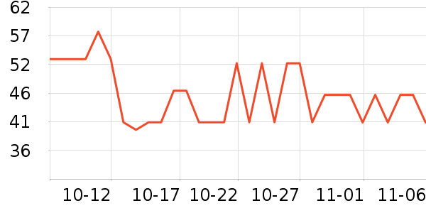 ���ֱ�����ʷ�۸�