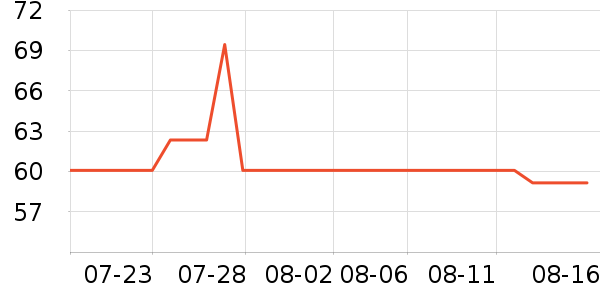 ��������������ʷ�۸�