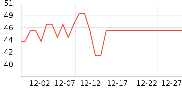 ��һ������������ʷ�۸�