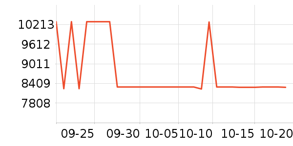 ����ʼǱ�������ʷ�۸�