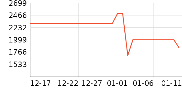 ���ŵ�����ʷ�۸�