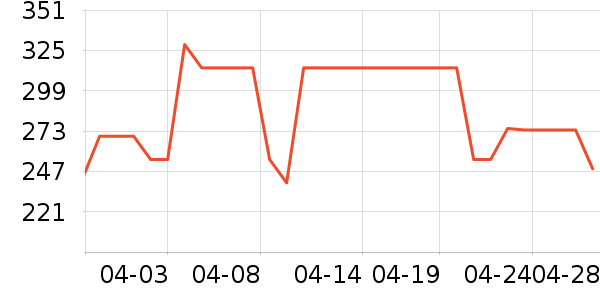 ��˹�������ֻ���ʷ�۸�