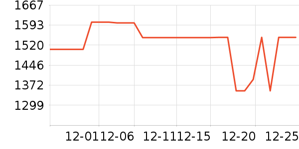 ���·������������ʷ�۸�