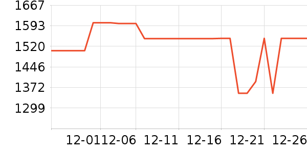 ���·������������ʷ�۸�