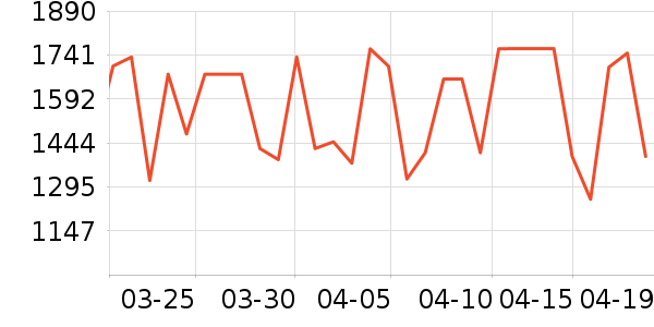 ���·������������ʷ�۸�