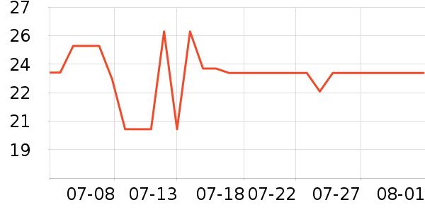 Сʨ����ˢ��ʷ�۸�