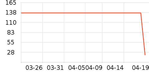 ����¶��ʷ�۸�