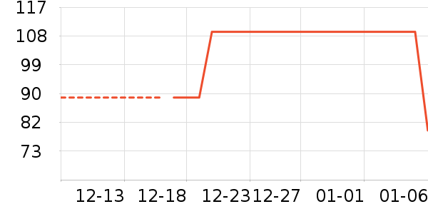 ũ���ţţ����ʷ�۸�