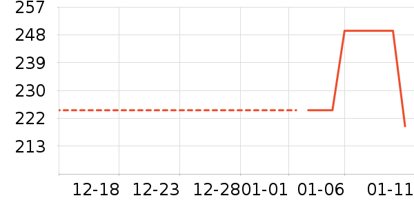 ����Ůʽ��������ʷ�۸�