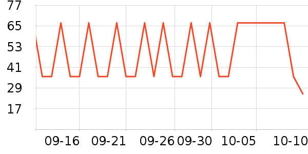 ά���ֽ��ʷ�۸�