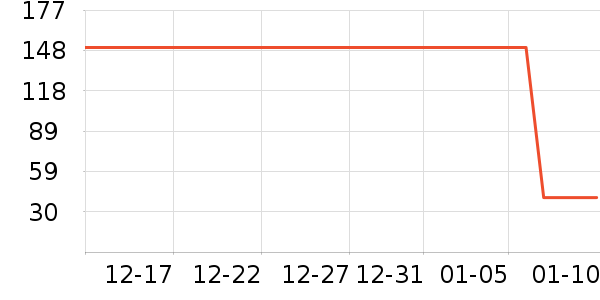 ��ŵ��ʳ������ʷ�۸�