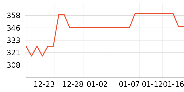 �ڿ���ů��/������ʷ�۸�