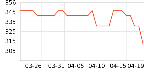 �ڿ���ů��/������ʷ�۸�