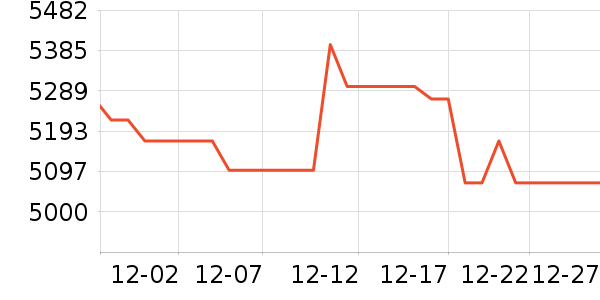 ��Ϊ�ֻ���ʷ�۸�