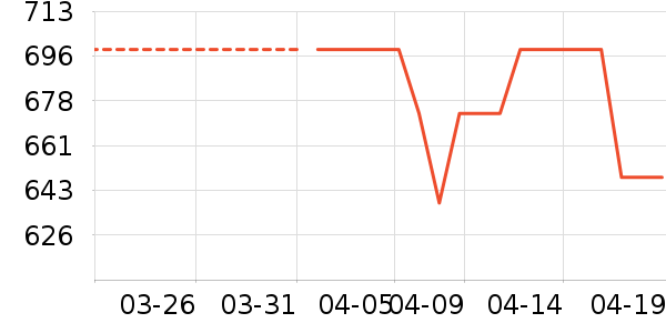 ��צ�����װ��ʷ�۸�