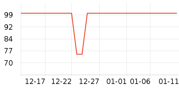 ������֯��ʷ�۸�