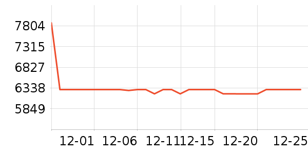 ThinkPad�ʼǱ�������ʷ�۸�